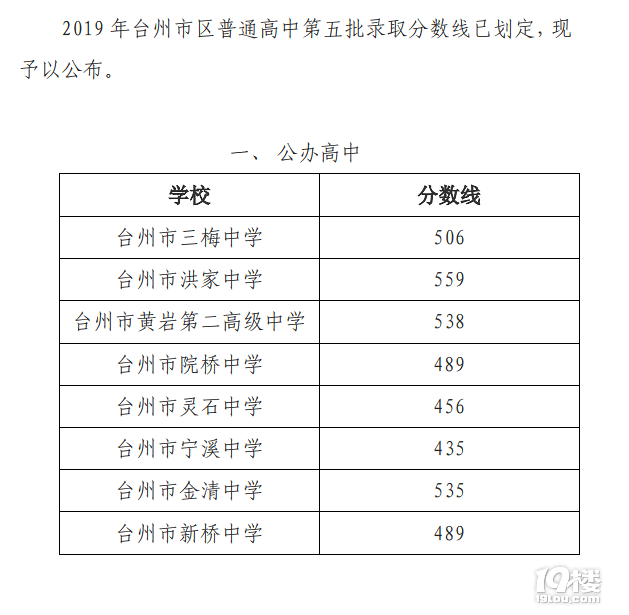 2019̨ݸп¼ȡ߲ѯ2019̨пѯ